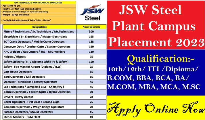 JSW Steel Plant Campus Placement 2023