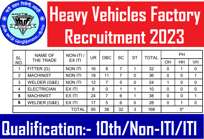 Heavy Vehicles Factory Recruitment 2023