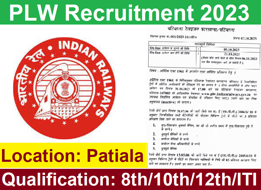 Patiala Locomotive Works Recruitment 2023