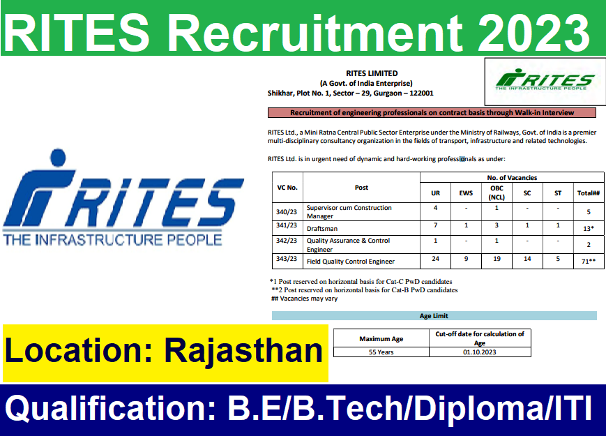 RITES Recruitment 2023 | Apply Now |