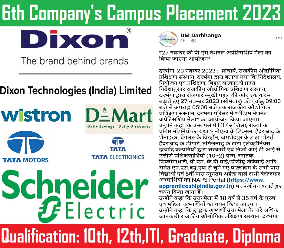 Dixon & 5 Others Company’s Campus Placement 2023