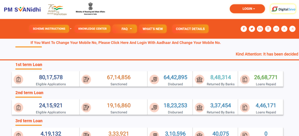 PM SVANidhi Yojana 2024