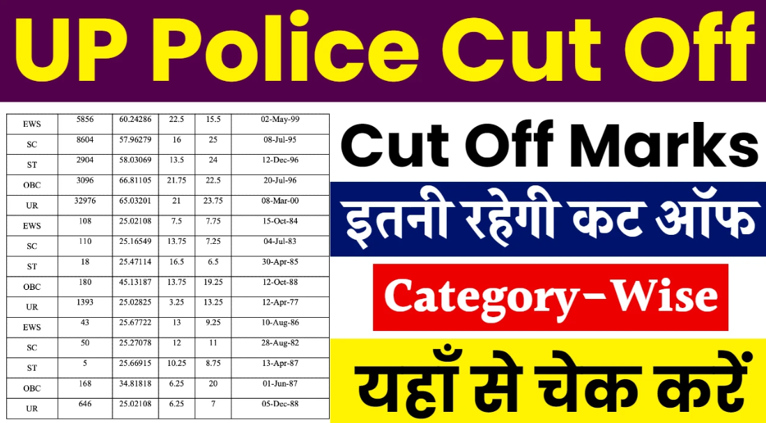 UP Police Cut Off 2024